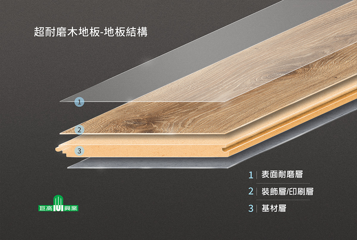 超耐磨木地板的分層畫面介紹何謂超耐磨